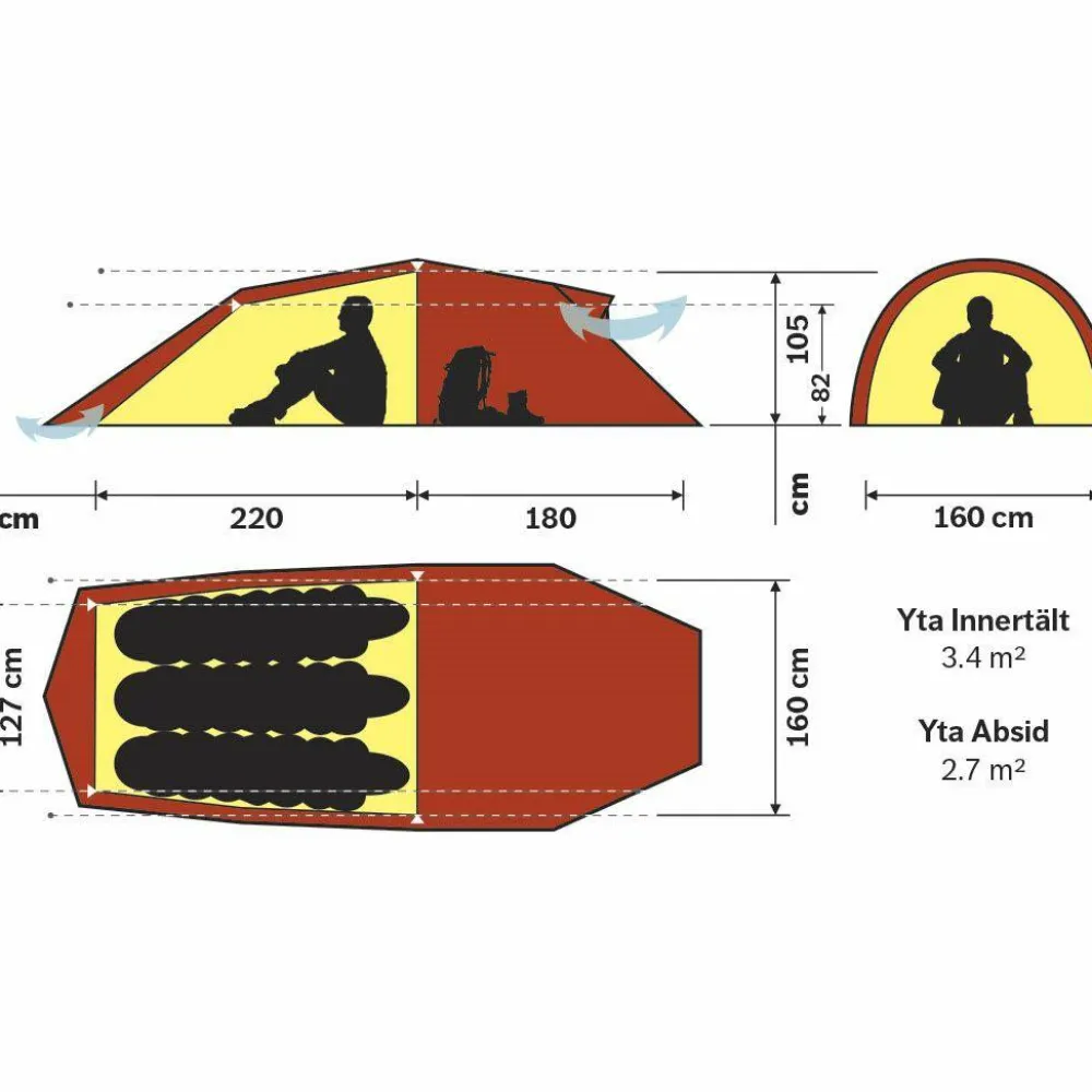 Hot Hilleberg Nallo 3 GT Red