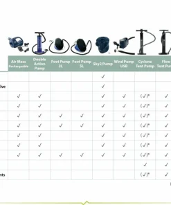 Outwell Foot Pump 3L Navy