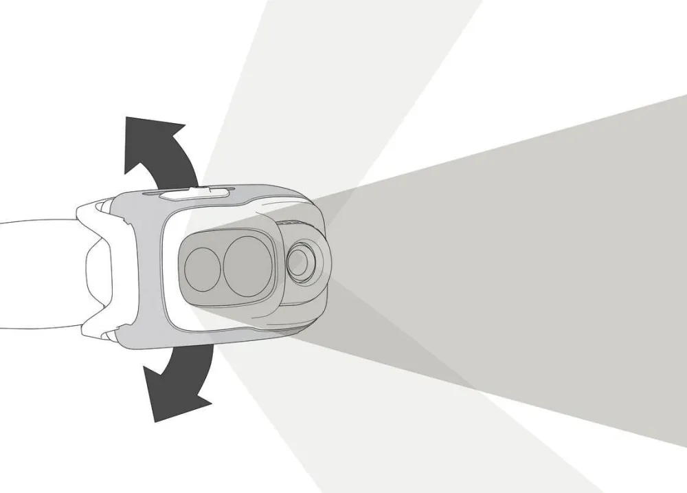 New Petzl Swift RL Lamp White